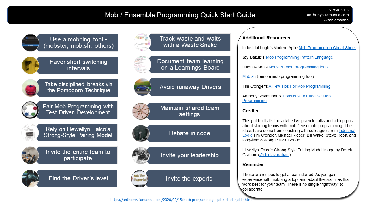 Mob Programming Quick Start Guide