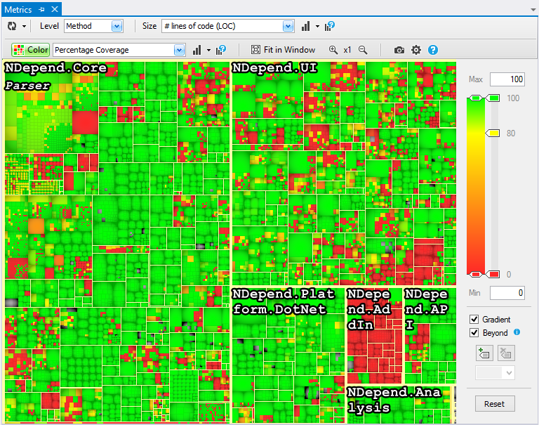 NDepend treemap example