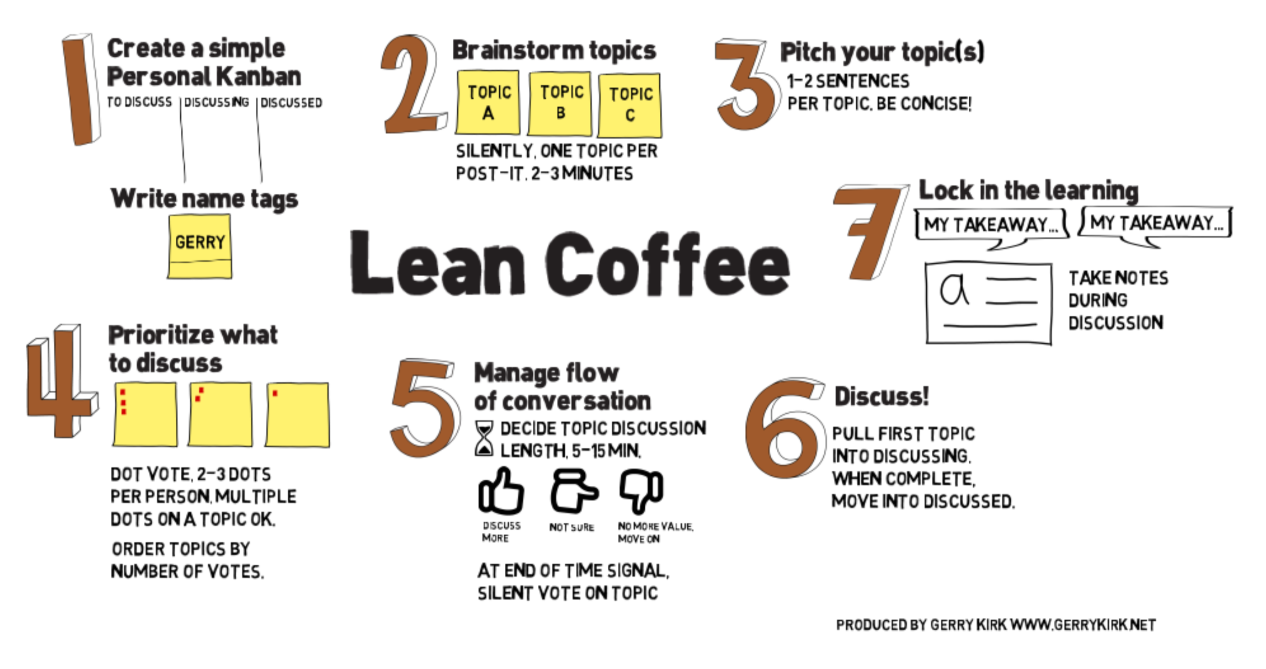 Anthony Sciamanna | Hosting a Virtual Lean Coffee