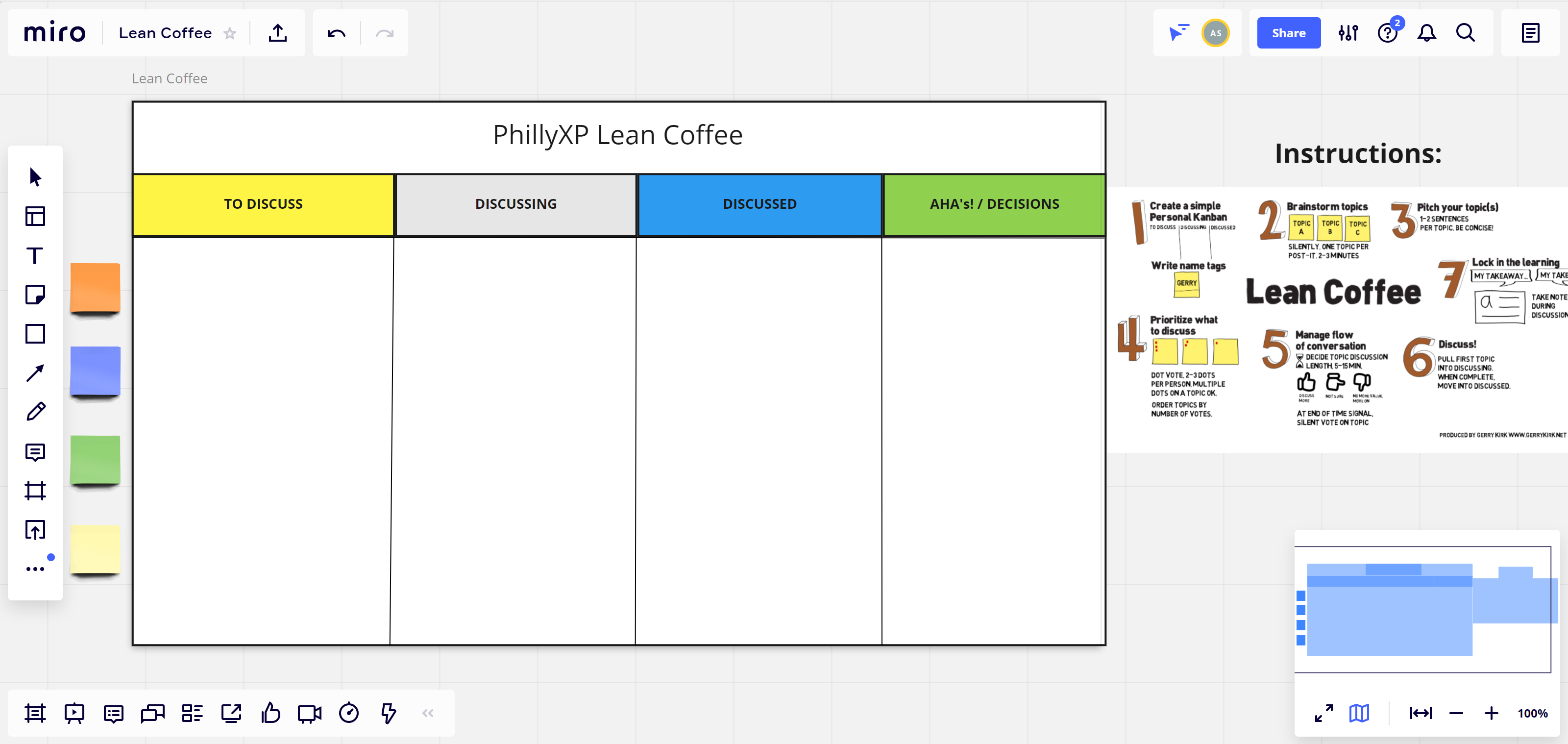 Miro Lean Coffee board