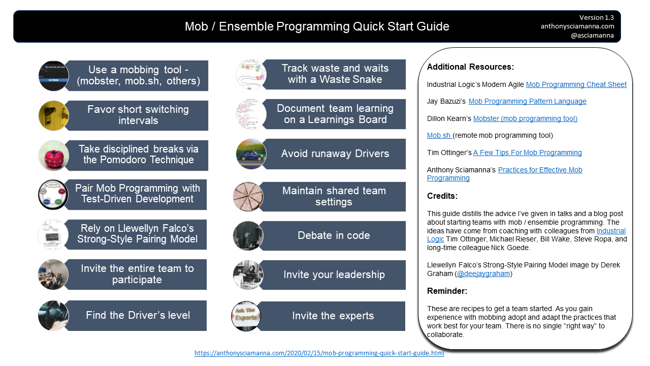 Mob Programming With the Pomodoro Technique