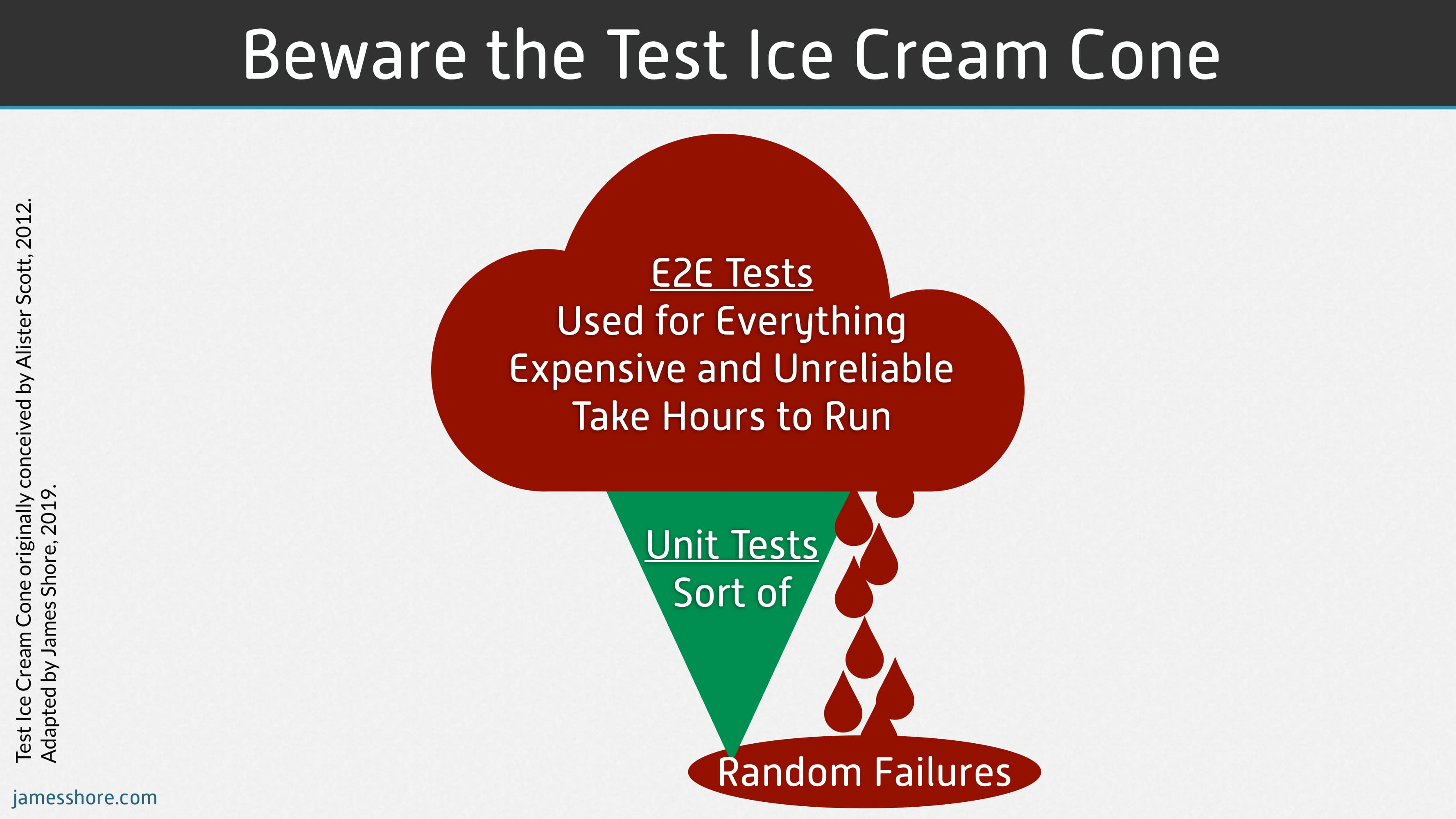 james shore - test ice cream cone